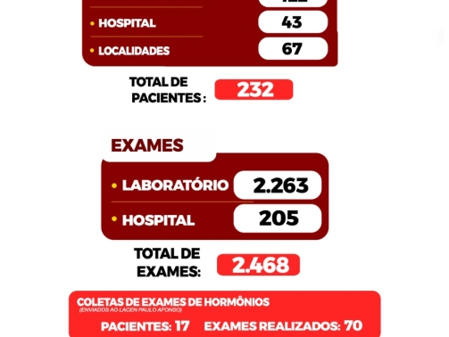 LABORATORIO SETEMBRO 2